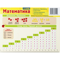 Картонка-підказка. Математика. 1- 2 клас