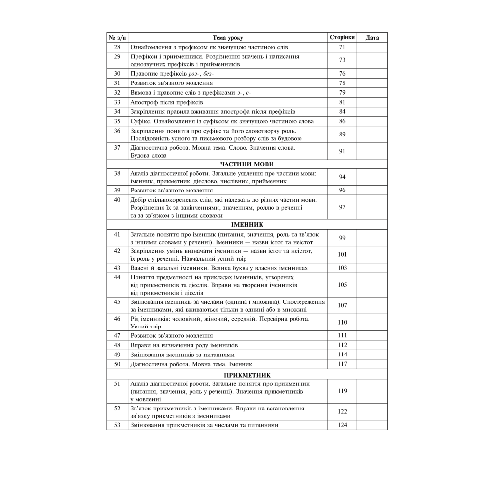 Українська мова. 3 клас. Конспекти уроків (до підручника Варзацької, Трохименко) НУШ