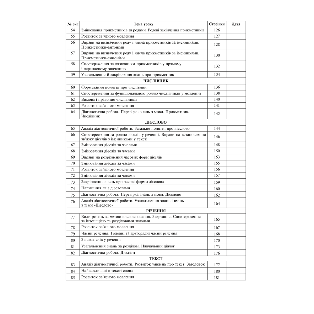 Українська мова. 3 клас. Конспекти уроків (до підручника Варзацької, Трохименко) НУШ