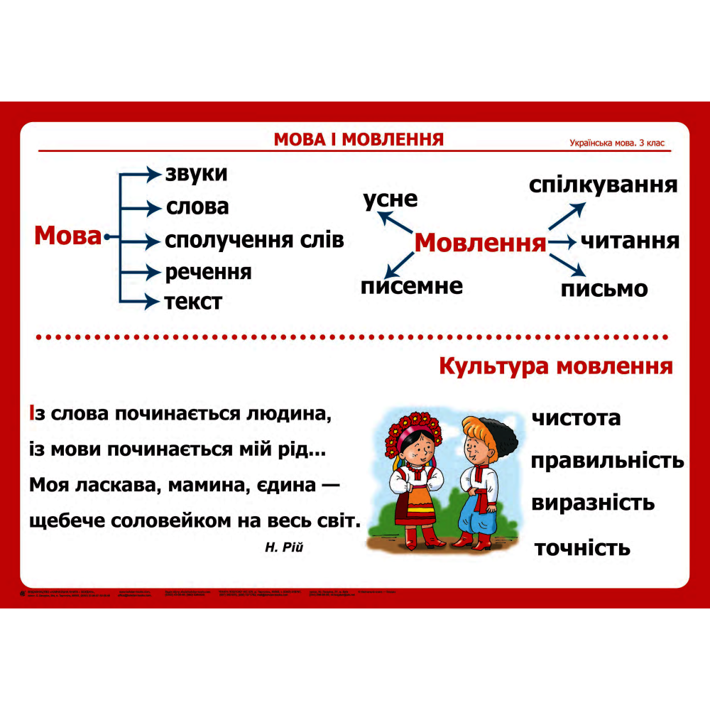 Українська мова в таблицях. Комплект плакатів. 3 клас