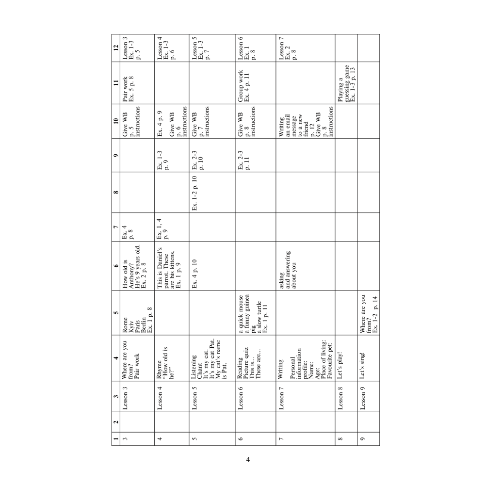 Англійська мова. Книга для вчителя. 3 клас