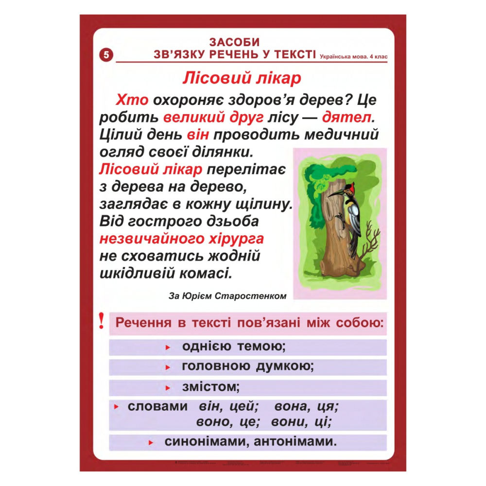 Українська мова в таблицях. 4 клас. Навчальний посібник. НУШ