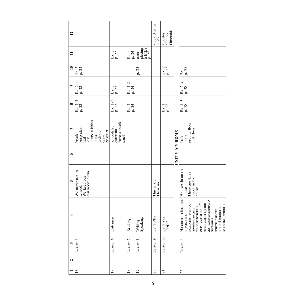 Англійська мова. 4 клас. Книга для вчителя