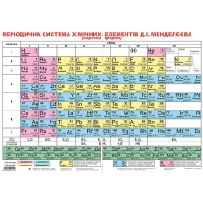 Дидактичний матеріал. Періодична система хімічних елементів Д.І.Менделєєва (В)