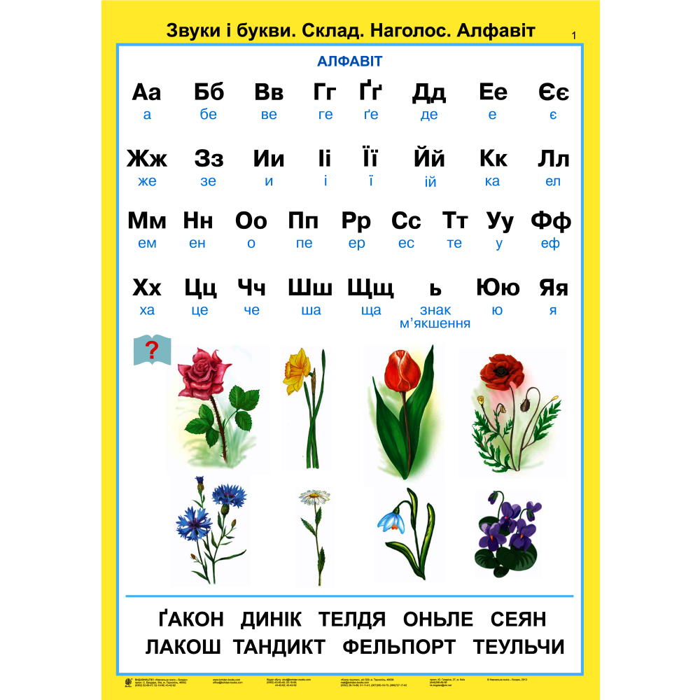 Українська мова та читання. 2 клас. Розвиток зв’язного мовлення. Таблиці