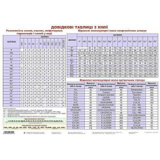 Дидактичний матеріал/Довідкові таблиці з хімії(А4)