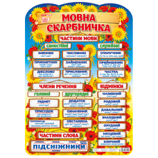 Мовна скарбничка. Плакат