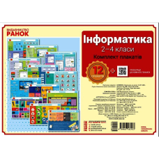 Наочність нового покоління. Інформатика. Плакати. 2-4 класи