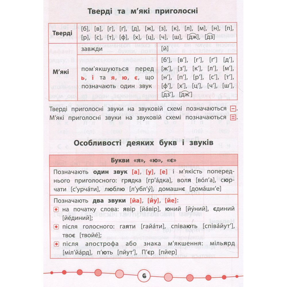 Українська мова. Тести. 2 клас