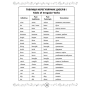 Зошит-словничок для запису англійських слів. 1-4 класи